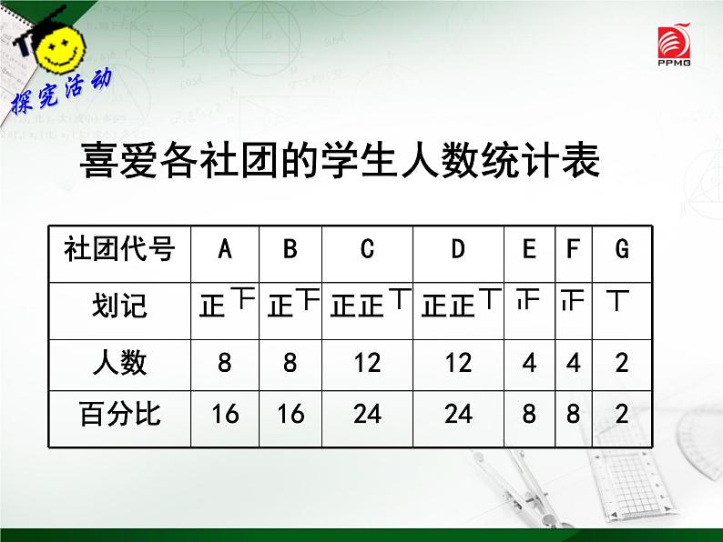 八年级下数学课件《普查与抽样调查》   (4)_苏科版05