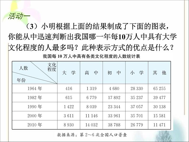 八年级下数学课件《统计表 统计图的选用》课件2_苏科版08