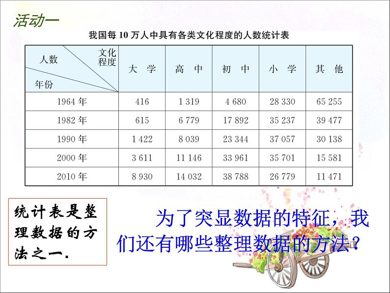 八年级下数学课件《统计表 统计图的选用》课件1_苏科版第4页