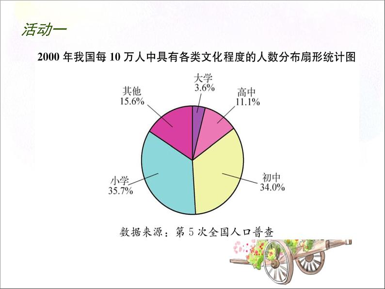 八年级下数学课件《统计表 统计图的选用》课件1_苏科版第5页