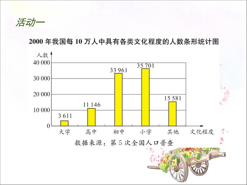 八年级下数学课件《统计表 统计图的选用》课件1_苏科版第7页