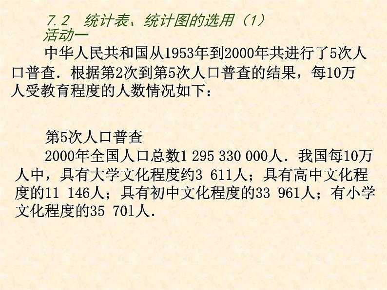 八年级下数学课件《统计表、统计图的选用》 (2)_苏科版05