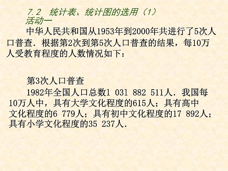 八年级下数学课件《统计表、统计图的选用》 (5)_苏科版第3页