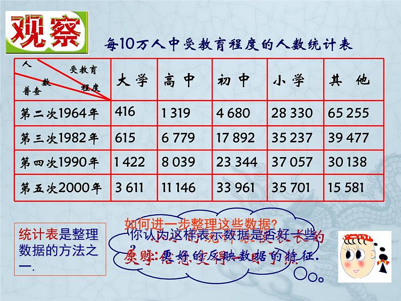 八年级下数学课件《统计表、统计图的选用》 (4)_苏科版第5页