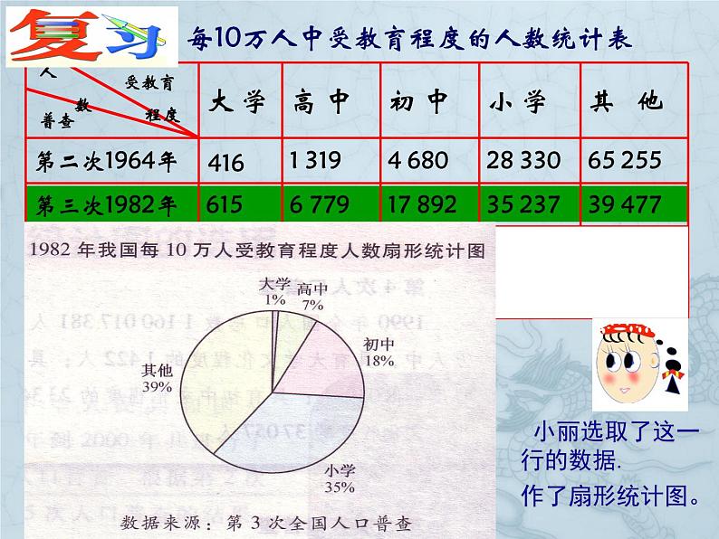 八年级下数学课件《统计表、统计图的选用》 (4)_苏科版第6页