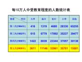 八年级下数学课件《统计表、统计图的选用》 (3)_苏科版