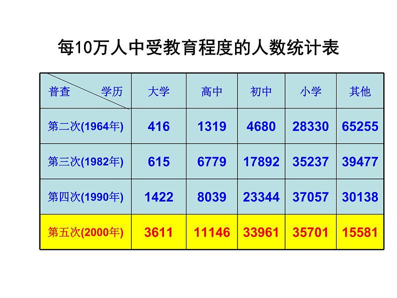 八年级下数学课件《统计表、统计图的选用》 (3)_苏科版第2页