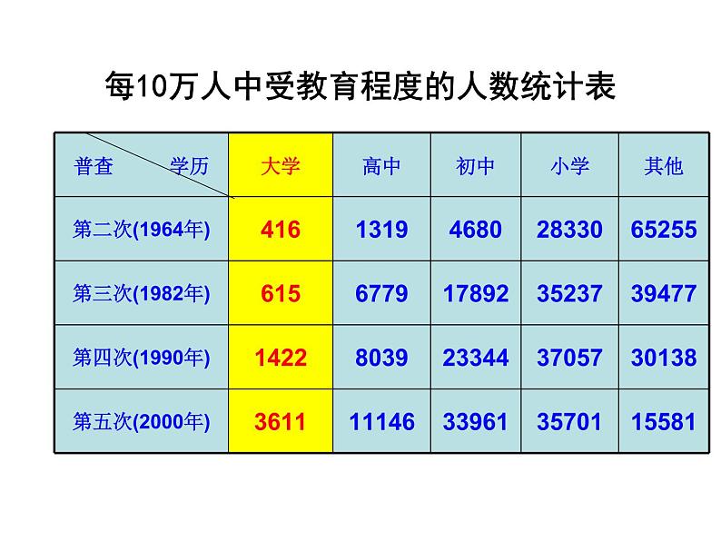 八年级下数学课件《统计表、统计图的选用》 (3)_苏科版第4页