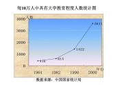 八年级下数学课件《统计表、统计图的选用》 (3)_苏科版