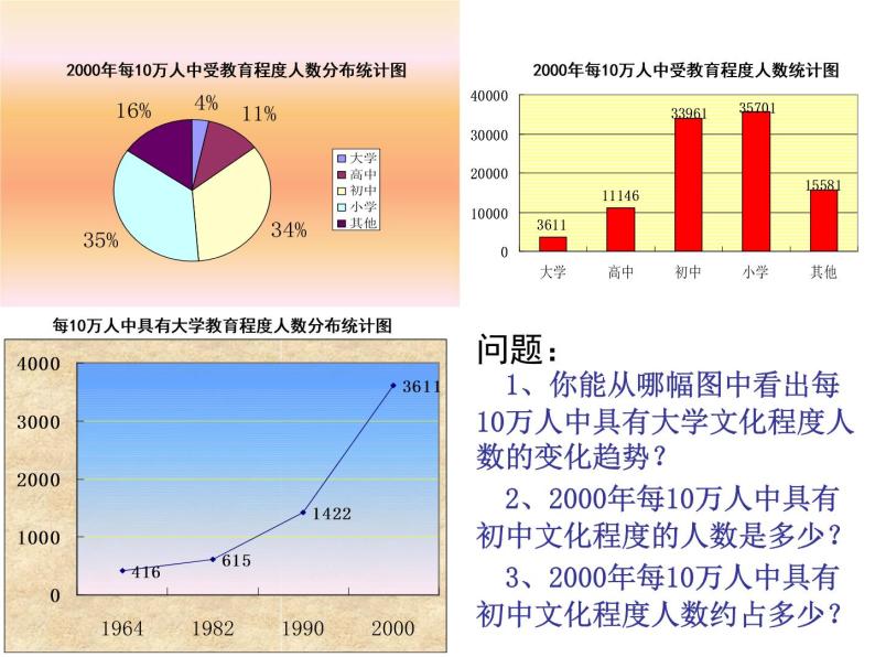 八年级下数学课件《统计表、统计图的选用》 (3)_苏科版08