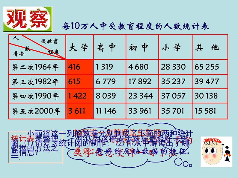 八年级下数学课件《统计表、统计图的选用》 (14)_苏科版第5页