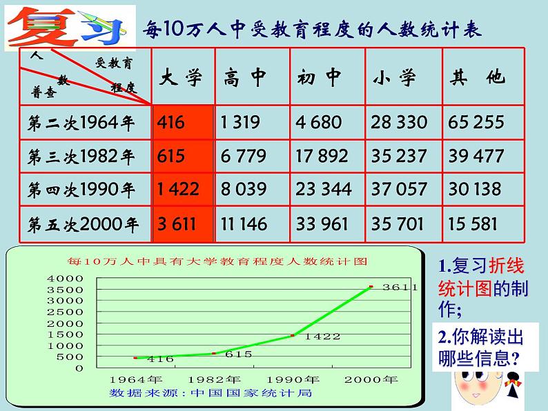 八年级下数学课件《统计表、统计图的选用》 (14)_苏科版第6页