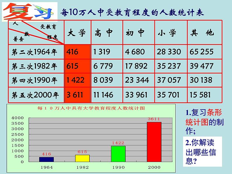 八年级下数学课件《统计表、统计图的选用》 (14)_苏科版第7页