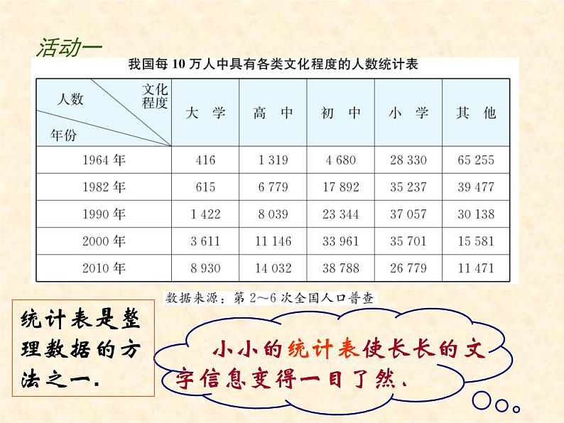 八年级下数学课件《统计表、统计图的选用》 (18)_苏科版第3页