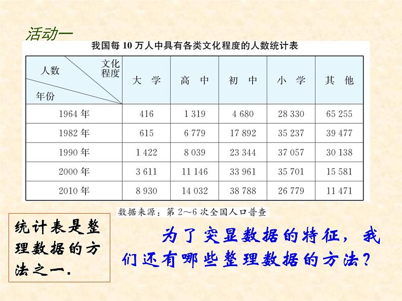 八年级下数学课件《统计表、统计图的选用》 (18)_苏科版第4页