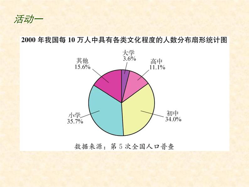 八年级下数学课件《统计表、统计图的选用》 (18)_苏科版第6页