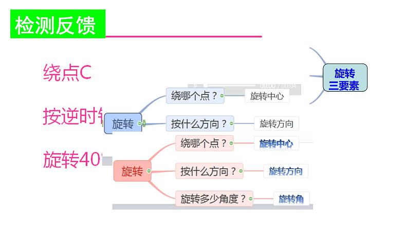 八年级下数学课件《图形的旋转》   (1)_苏科版08