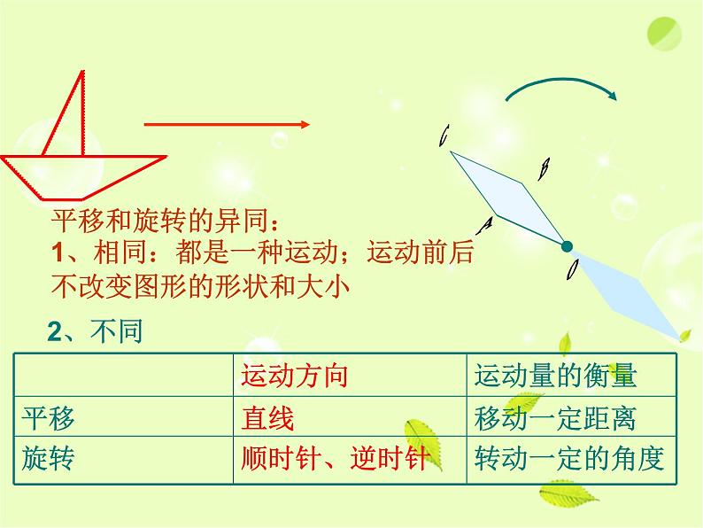 八年级下数学课件《图形的旋转》课件2_苏科版07