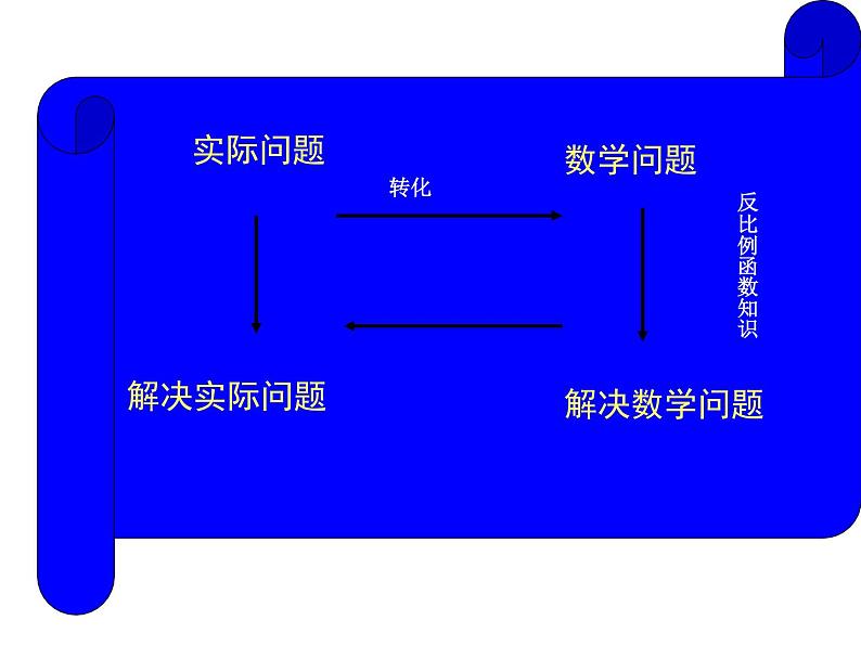 八年级下数学课件《用反比例函数解决问题》  (8)_苏科版07