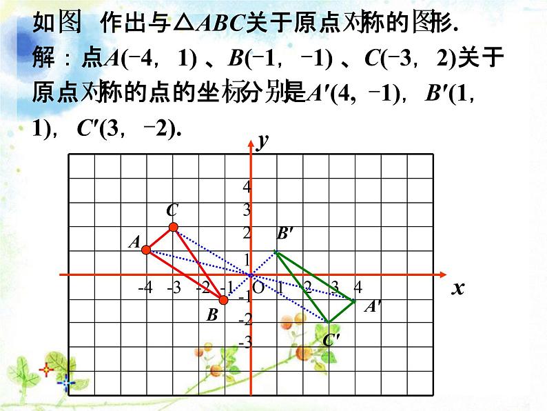 八年级下数学课件导入_中心对称和中心对称图形_苏科版第1页