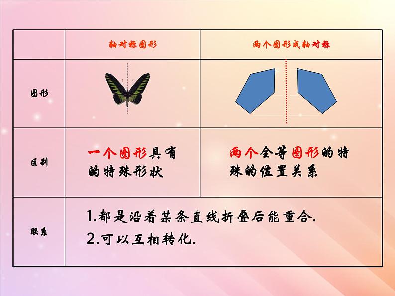 八年级数学上册第2章图形的轴对称2-3轴对称图形课件（新版）青岛版06