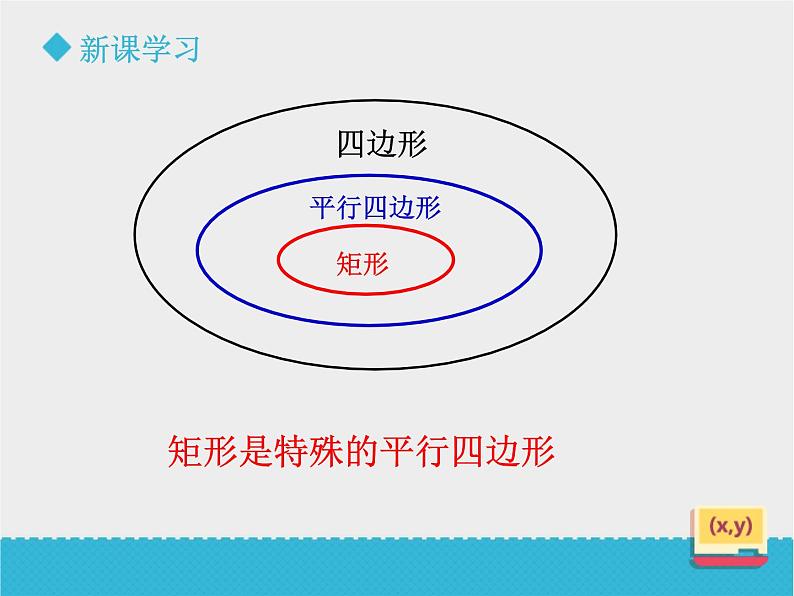 八年级下数学课件《6-2矩形的性质与判定》第1课时_鲁教版07