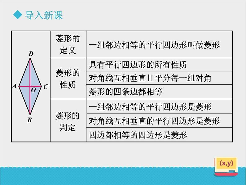 八年级下数学课件《6-1菱形的性质与判定》第3课时_鲁教版02