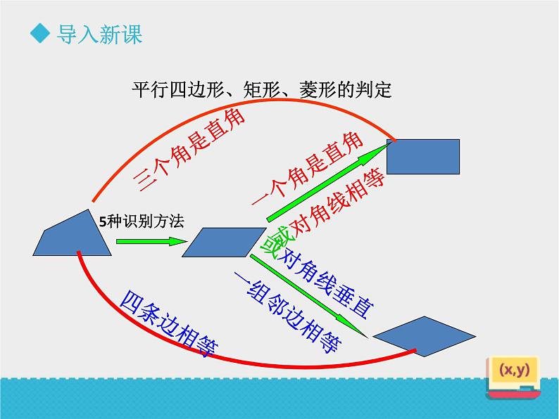 八年级下数学课件《6-3正方形的性质与判定》第2课时_鲁教版03