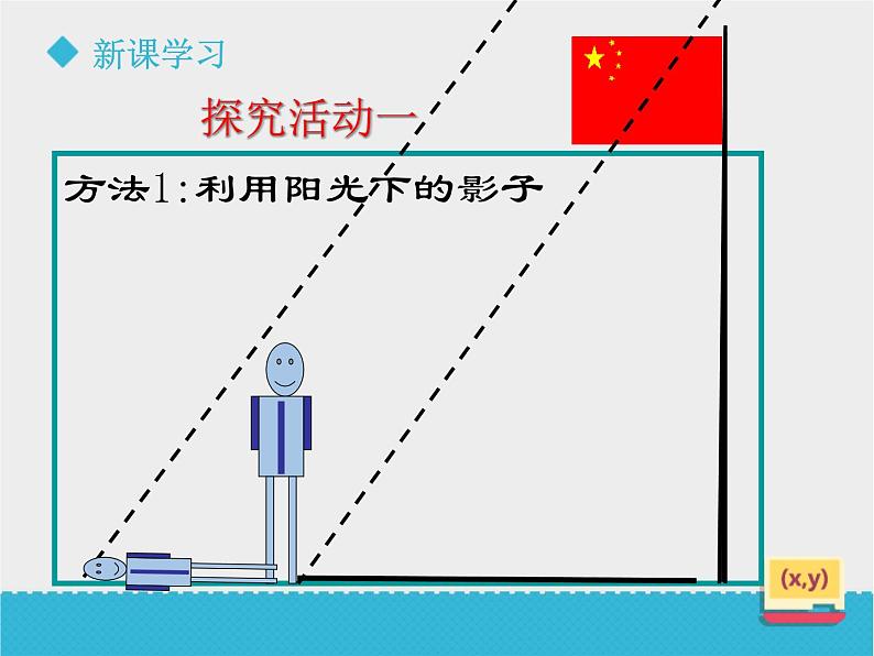 八年级下数学课件《9-7利用相似三角形测高》课件_鲁教版05