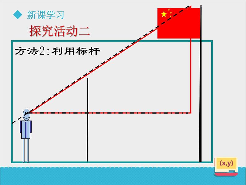 八年级下数学课件《9-7利用相似三角形测高》课件_鲁教版06