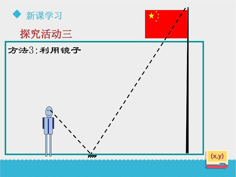 八年级下数学课件《9-7利用相似三角形测高》课件_鲁教版07