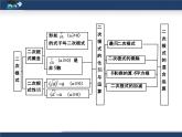八年级下数学课件《二次根式》复习课件2_鲁教版