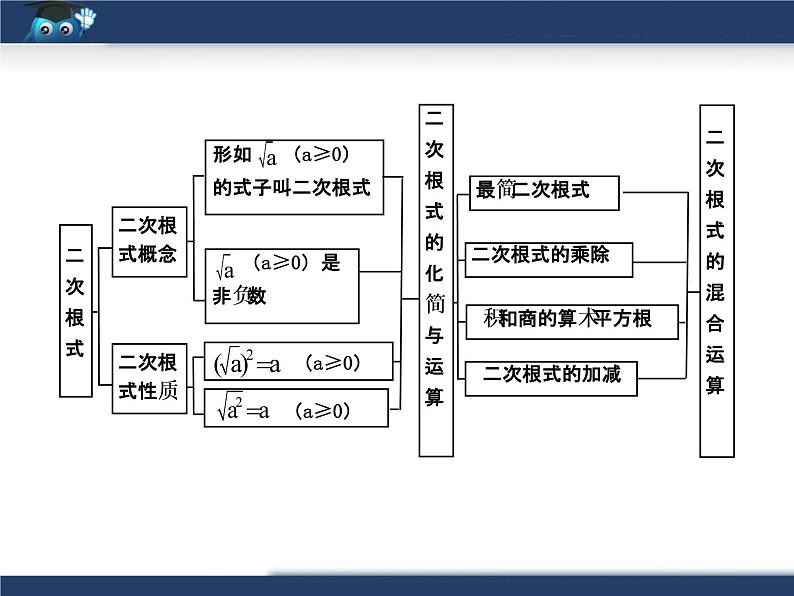 八年级下数学课件《二次根式》复习课件2_鲁教版02