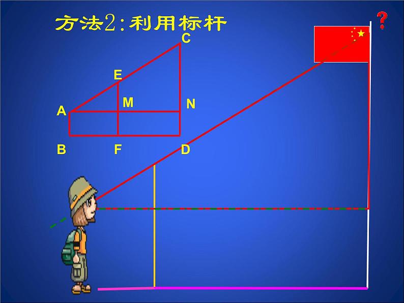 八年级下数学课件《利用相似三角形测高》参考课件_鲁教版06