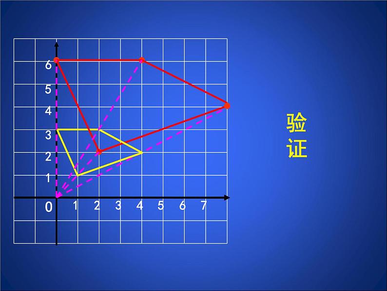 八年级下数学课件《利用位似放缩图形 2 》参考课件_鲁教版08