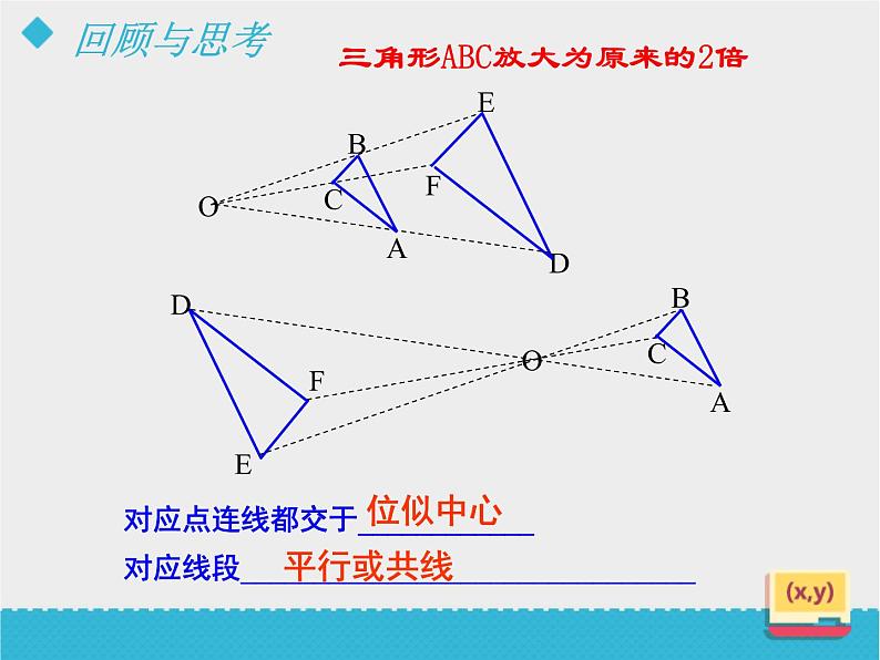 八年级下数学课件《利用位似放缩图形（2）》课件_鲁教版04