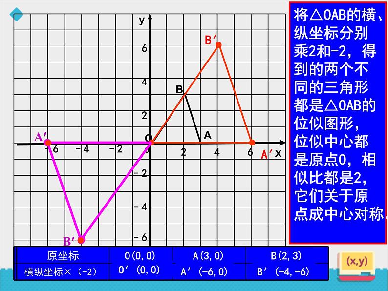 八年级下数学课件《利用位似放缩图形（2）》课件_鲁教版06