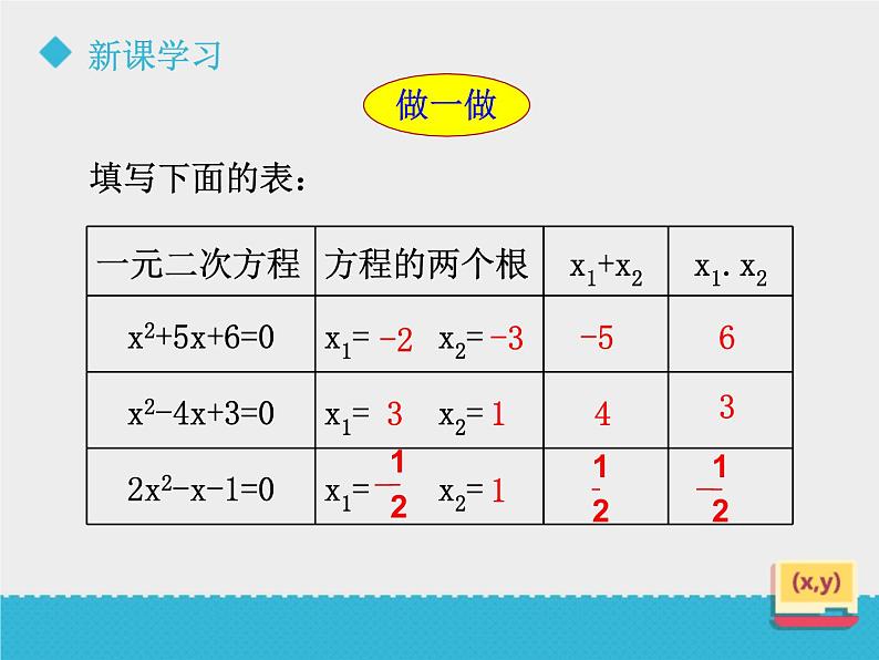 八年级下数学课件《一元二次方程的根与系数的关系》课件_鲁教版04