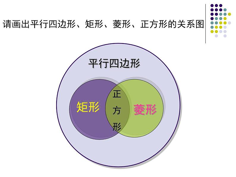 八年级下数学课件《正方形的性质与判定 1 》参考课件_鲁教版03