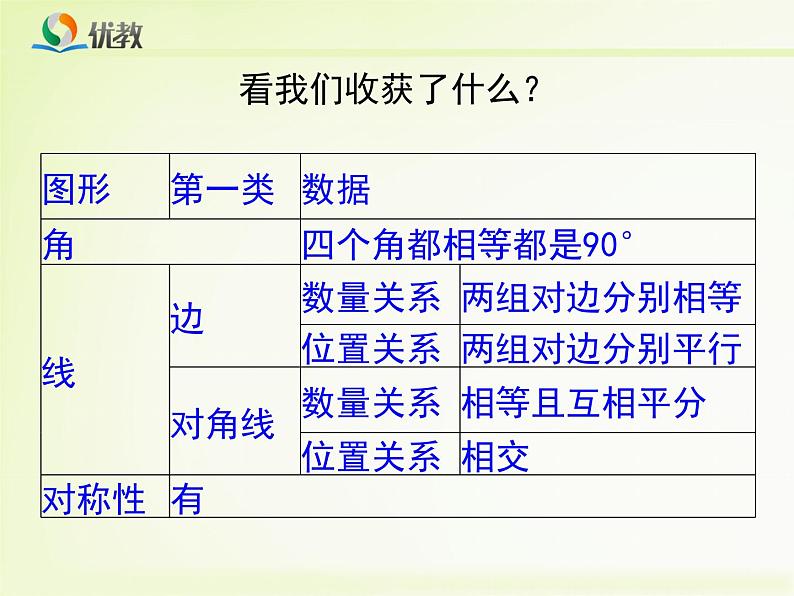 八年级下数学课件《正方形的判定与性质 一 》教学课件_鲁教版03