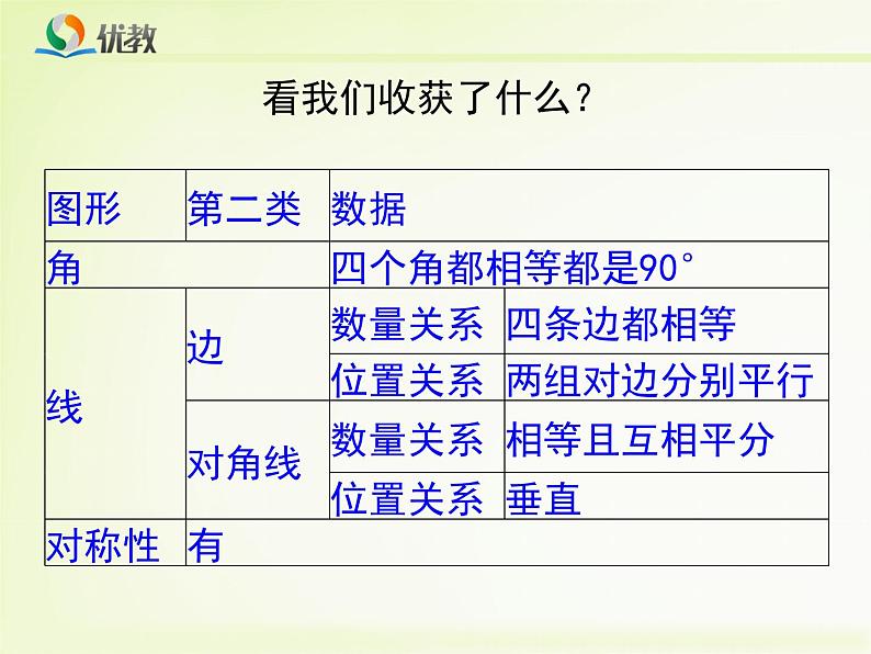 八年级下数学课件《正方形的判定与性质 一 》教学课件_鲁教版04