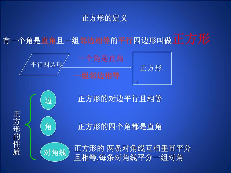 八年级下数学课件《正方形的性质与判定 2 》参考课件_鲁教版02