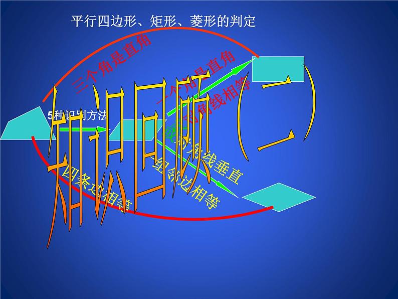 八年级下数学课件《正方形的性质与判定 2 》参考课件_鲁教版03