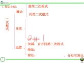 八年级下数学课件二次根式回顾与总结_鲁教版