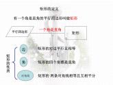 八年级下数学课件矩形的判定课件PPT_鲁教版