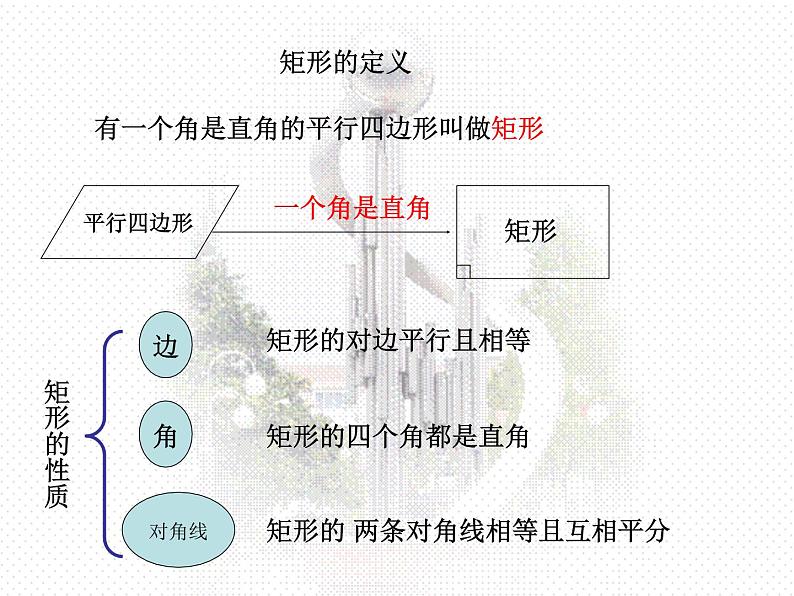 八年级下数学课件矩形的判定课件PPT_鲁教版04