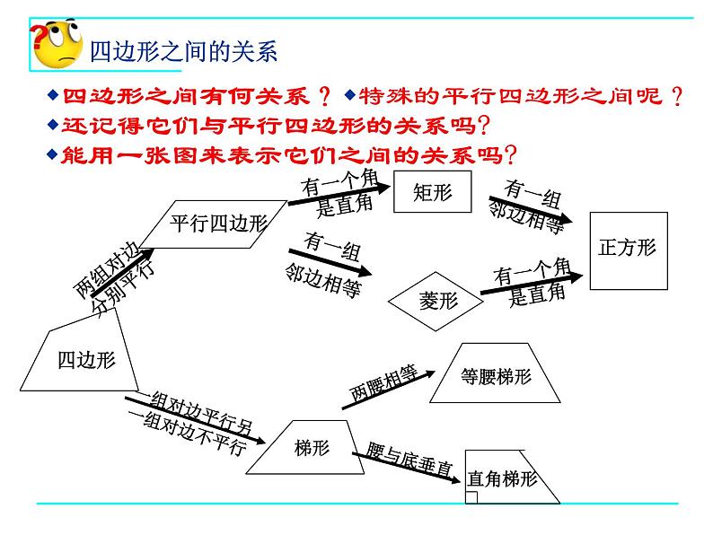 八年级下数学课件菱形的性质与判定_鲁教版06