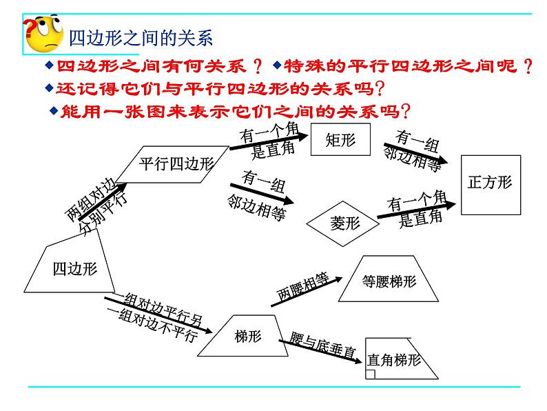 八年级下数学课件矩形的性质和判定_鲁教版第5页