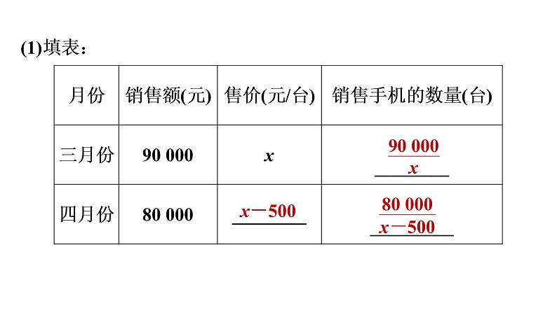 八年级上数学课件12-5-2  销售问题和其他问题_冀教版07