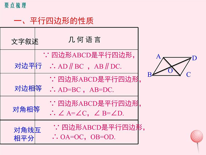 2019秋八年级数学下册第二十二章四边形小结与复习教学课件（新版）冀教版02